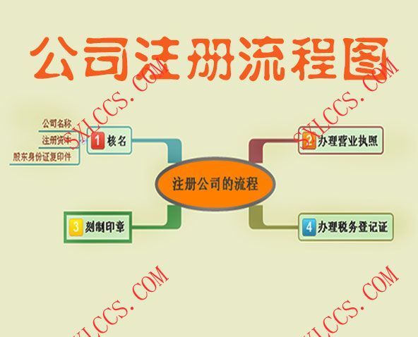 临潼设立合伙企业